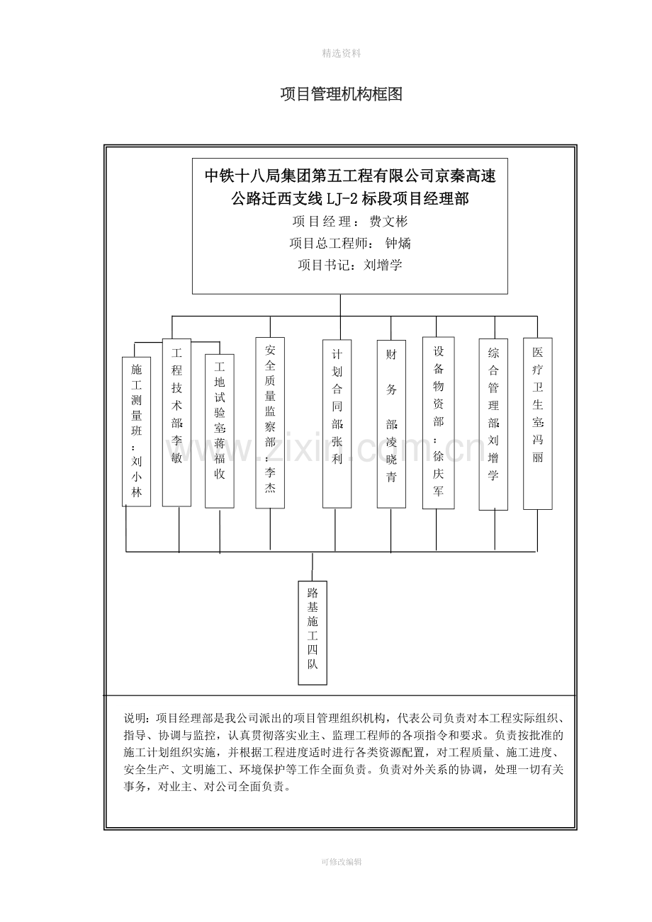 首件涵洞K7-700施工方案.doc_第2页