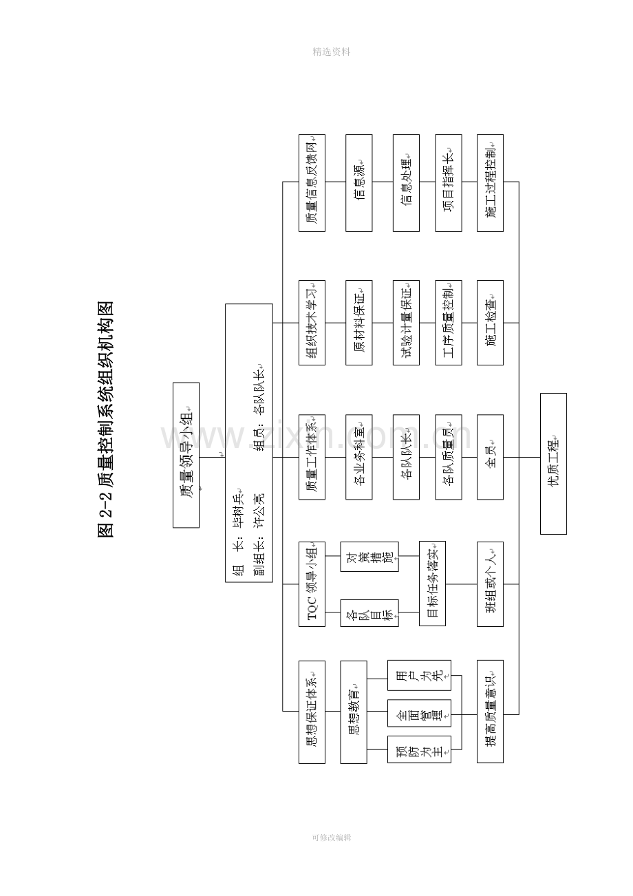 首件涵洞K7-700施工方案.doc_第3页