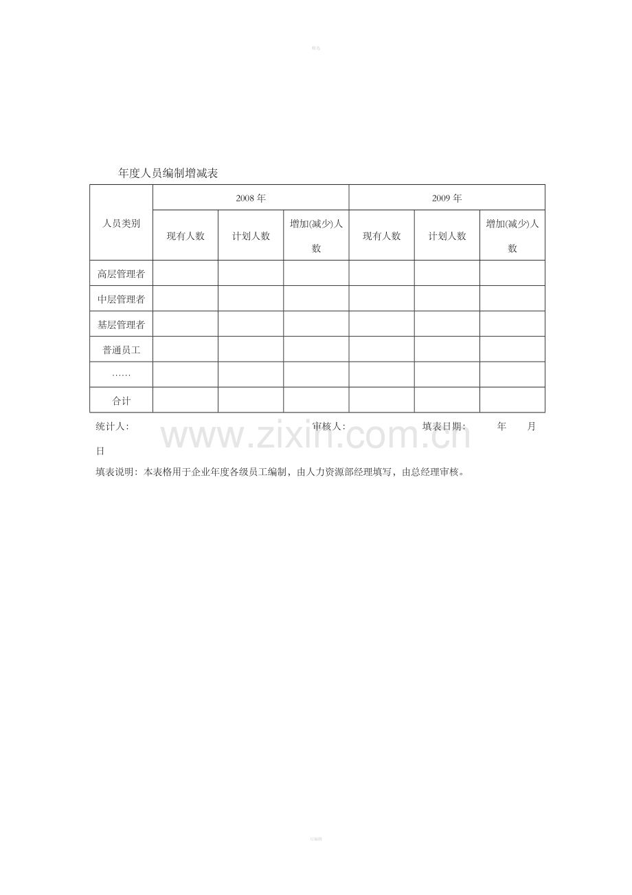 年度人员编制增减表.doc_第1页