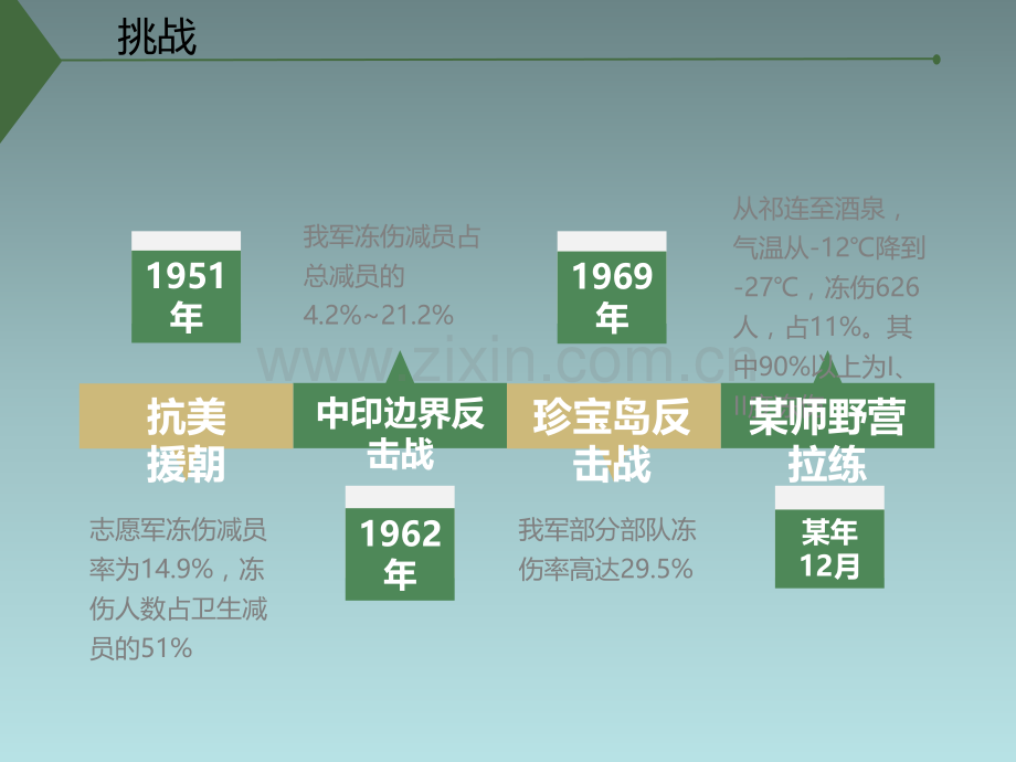 冬季卫生防病常识ppt课件.pptx_第3页