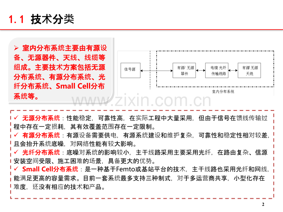 室内分布系统技术标准(公司)-PPT课件.pptx_第3页