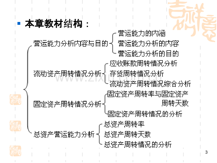 财务报表分析-第六章-企业营运能力分析PPT课件.ppt_第3页