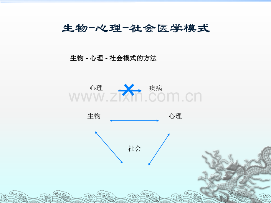 综合医院抑郁焦虑问题.ppt_第3页