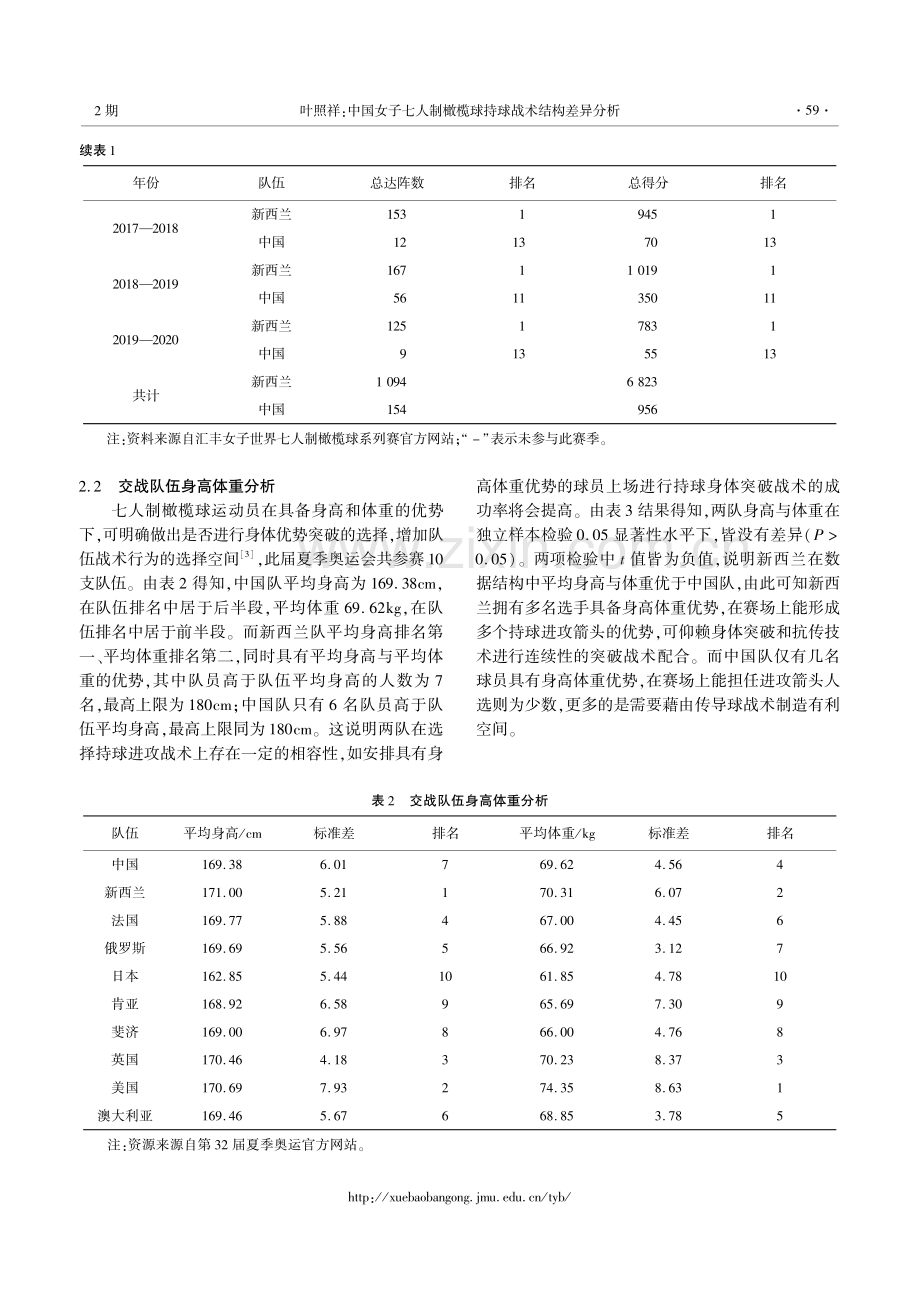 中国女子七人制橄榄球持球战术结构差异分析.pdf_第3页