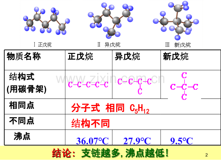 有机化合物的结构特点第二课时PPT课件.ppt_第2页