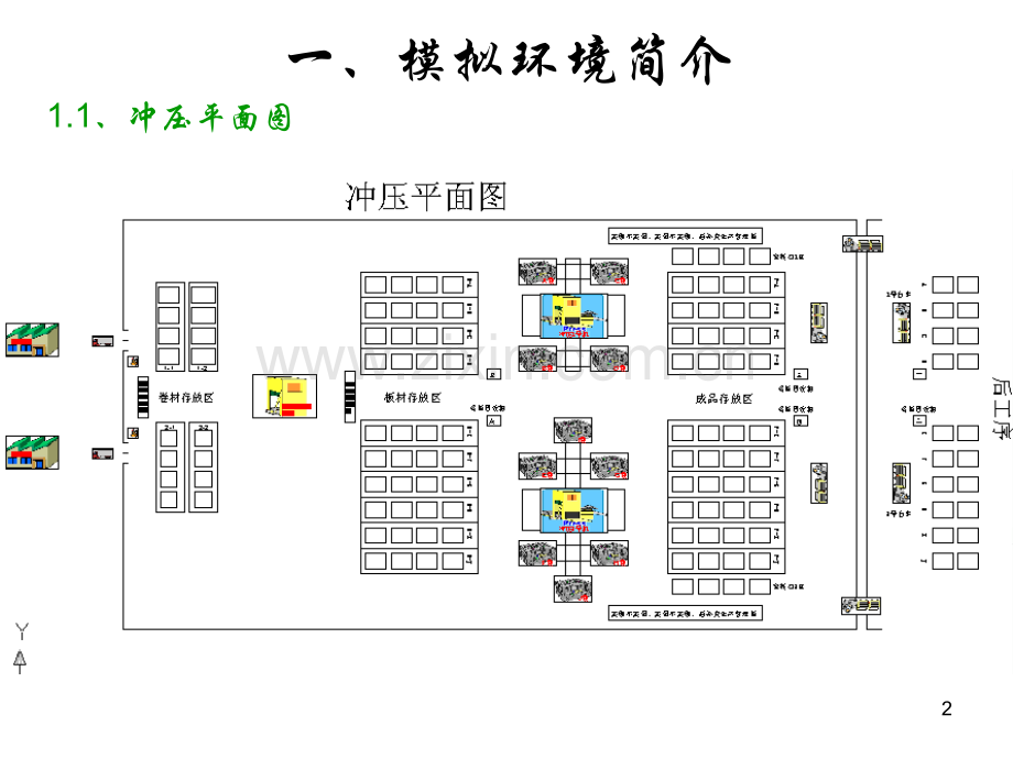 丰田精益生产模拟——冲压篇PPT课件.ppt_第2页