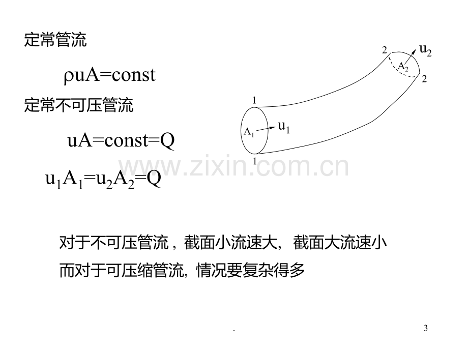 第三章-理想流体动力学基本方程2PPT课件.ppt_第3页