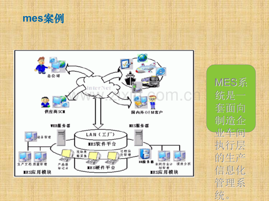 MES的主要功能模块.ppt_第2页