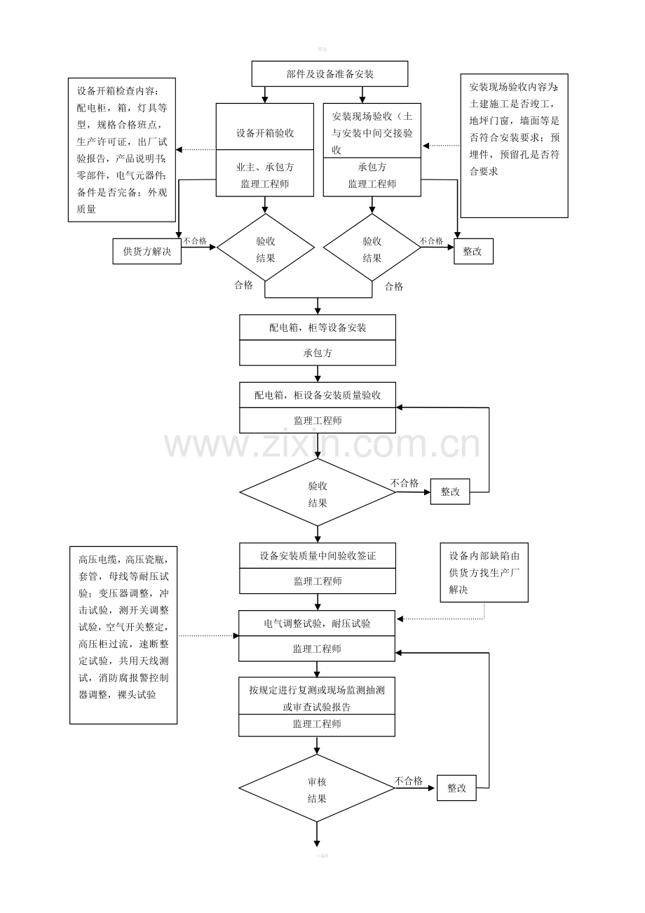 015质量控制流程-建筑电气安装工程质量控制流程A.doc_第2页