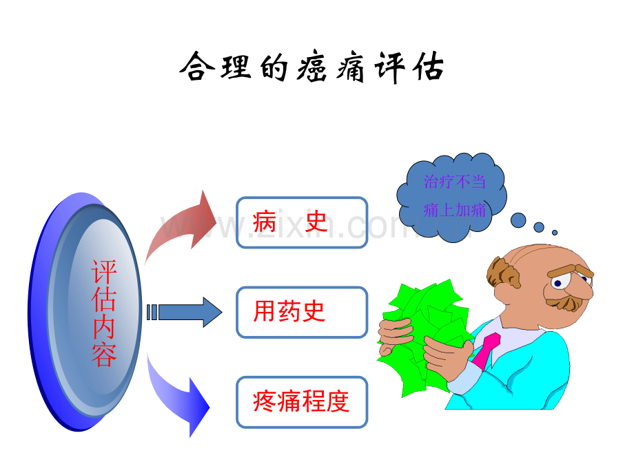 癌痛规范化治疗50766.ppt_第3页