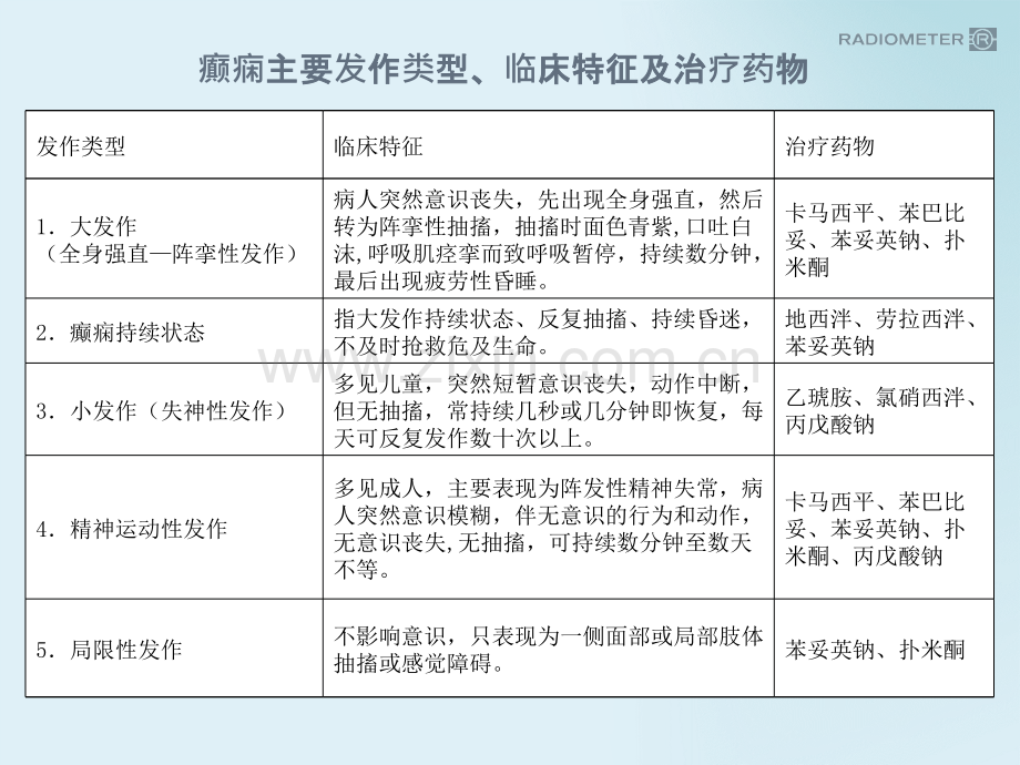 C抗癫痫ppt课件.ppt_第2页