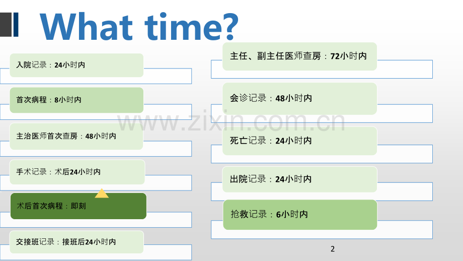 病历书写规范ppt.ppt_第2页