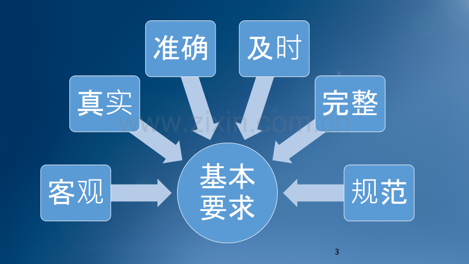 病历书写规范ppt.ppt_第3页