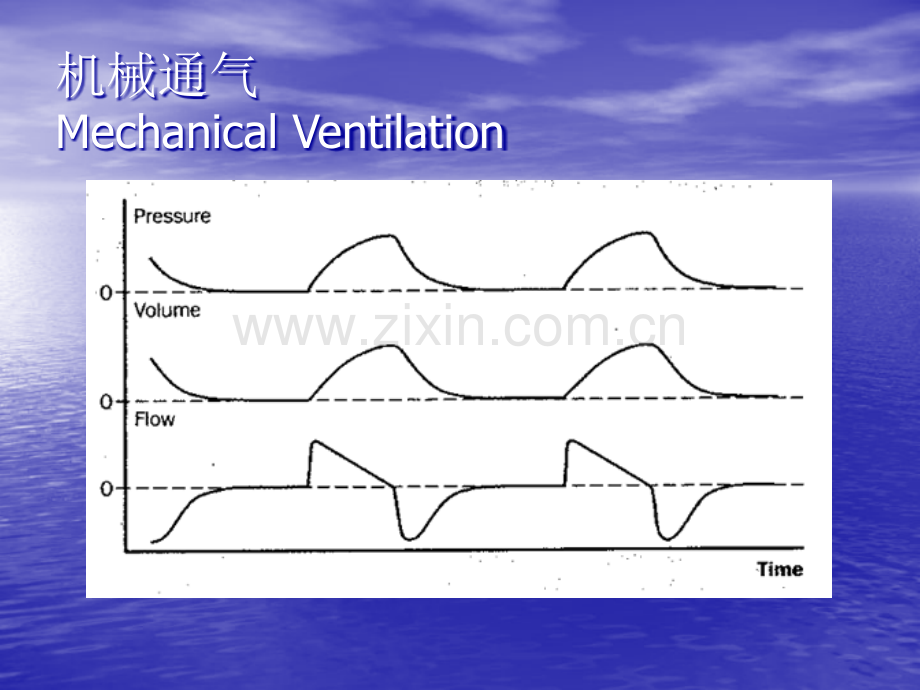 ICU呼吸基础力学ppt课件.ppt_第3页