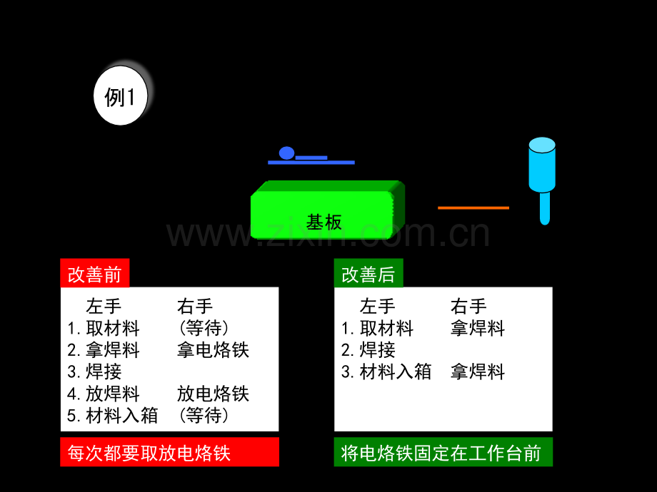 现场改善IE案例.ppt_第1页