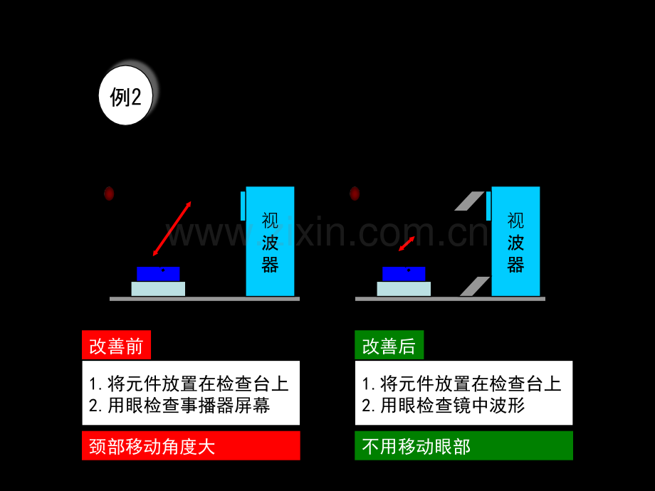 现场改善IE案例.ppt_第2页