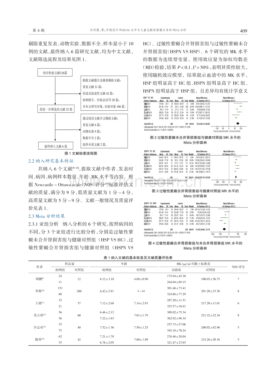 中期因子Midkine水平与儿童过敏性紫癜关系的Meta分析.pdf_第3页