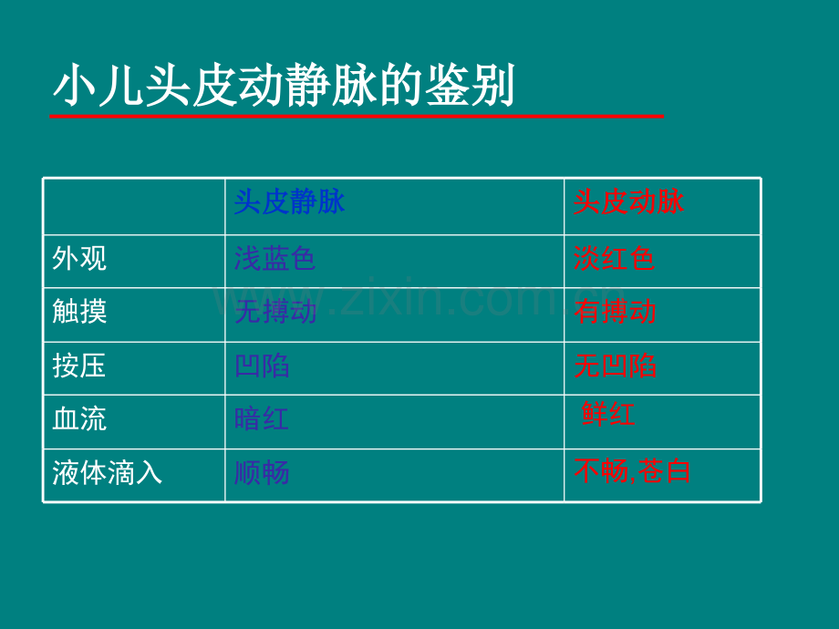 婴儿静脉穿刺技巧.ppt_第3页