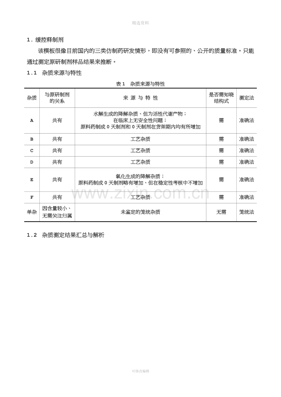 对美国FDA推出的两个仿制药研发模板(原料药-制剂)的解读与点评(DOC).doc_第2页