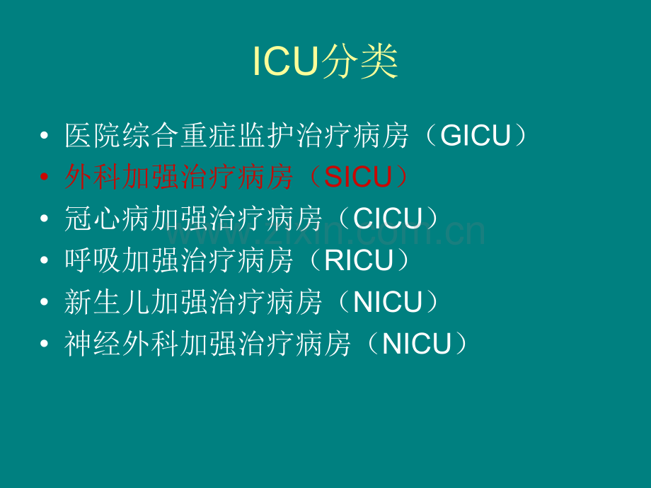 外科ICU课件.ppt_第3页