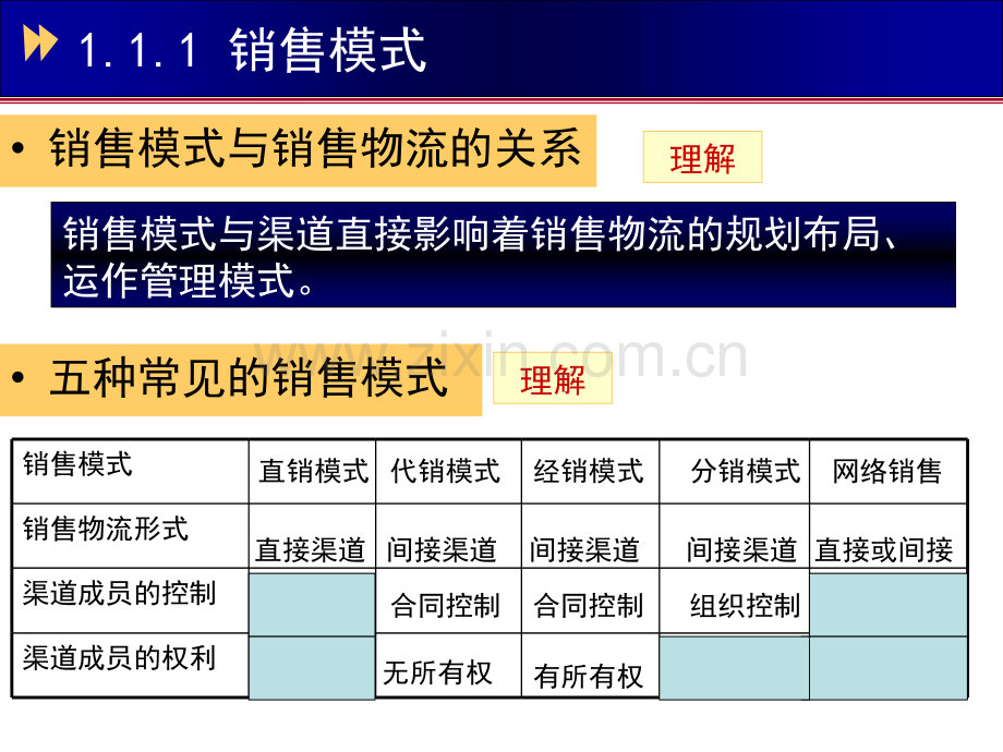 物流师培训——销售物流PPT课件.ppt_第3页