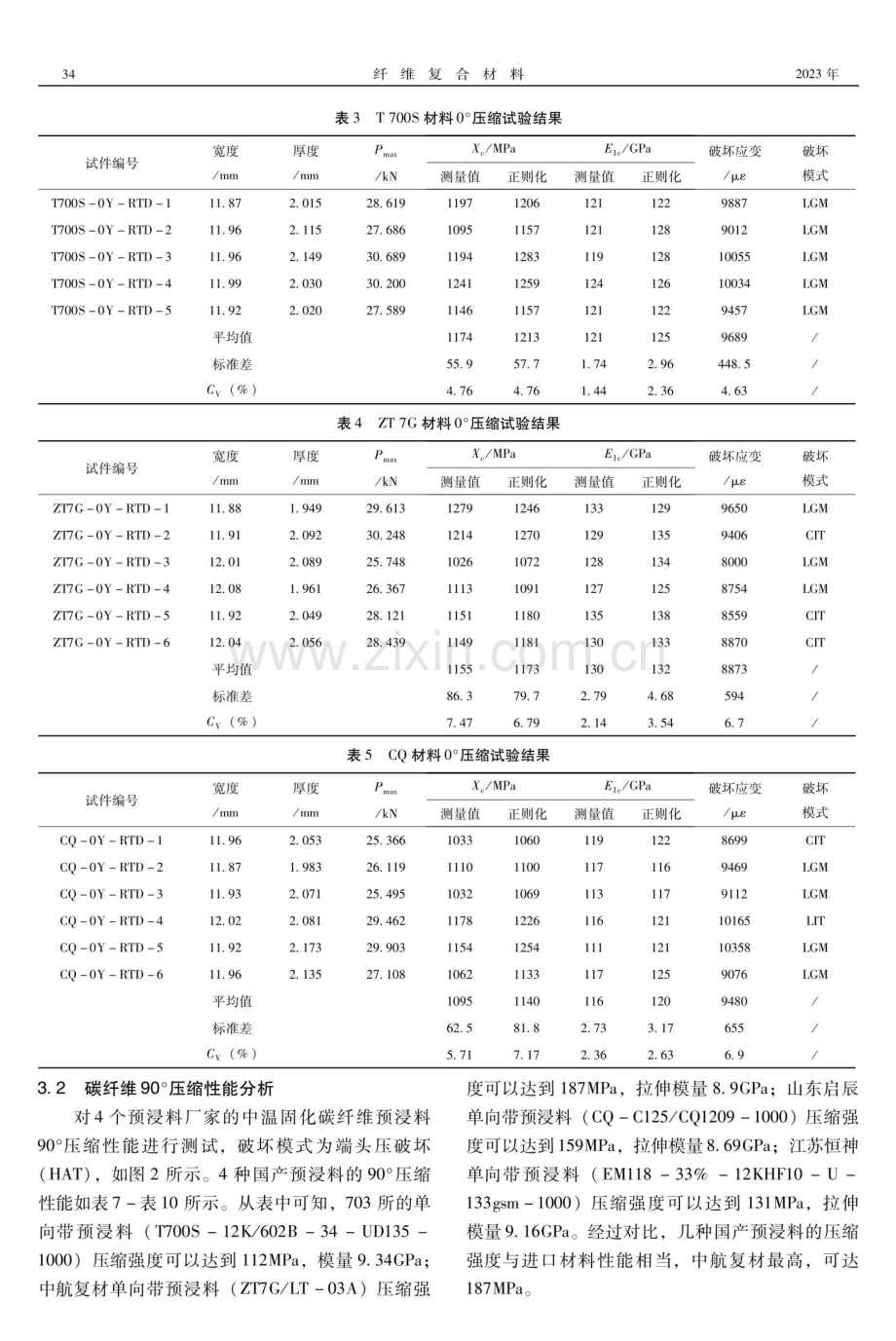 中小型无人机中温固化碳纤维材料压缩性能研究.pdf_第3页