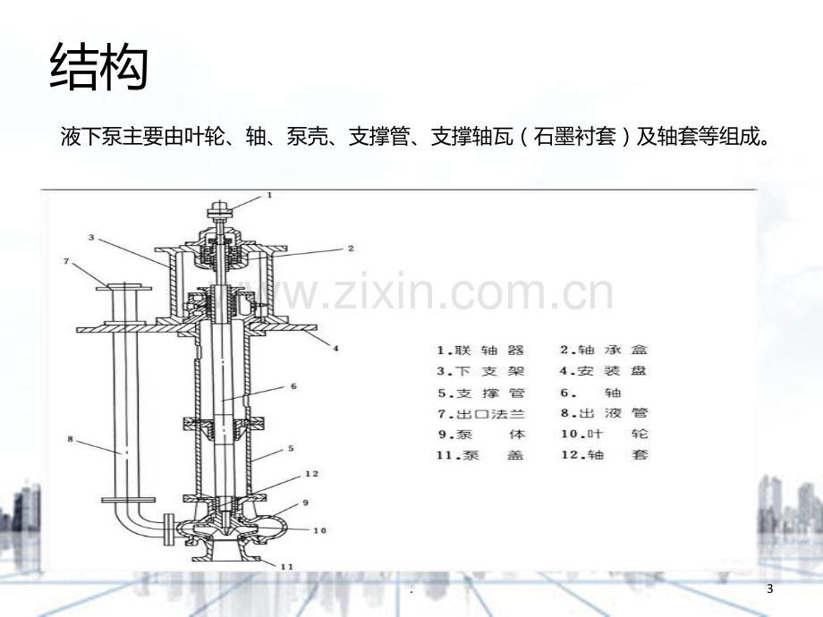 液下泵工作原理及故障分析培训PPT课件.ppt_第3页