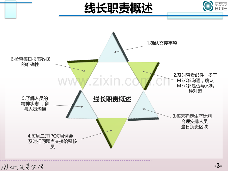 IPQC稽核能力提升PPT课件.ppt_第3页