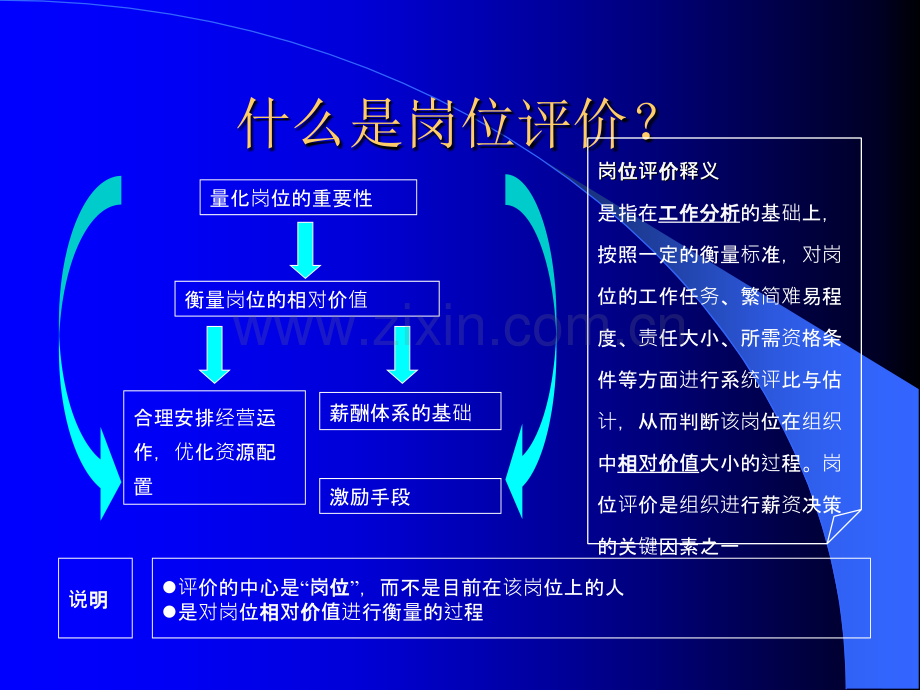 IPE岗位评价方法.ppt_第2页