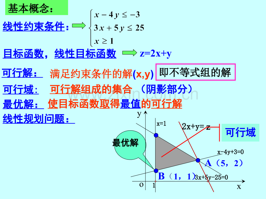 线性规划求最值问题.ppt_第2页