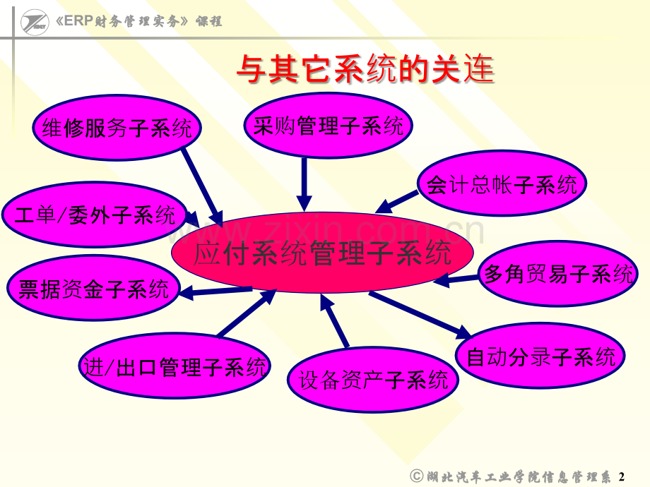 ERP财务管理实务ACP(应付)日常业务处理PPT课件.ppt_第2页