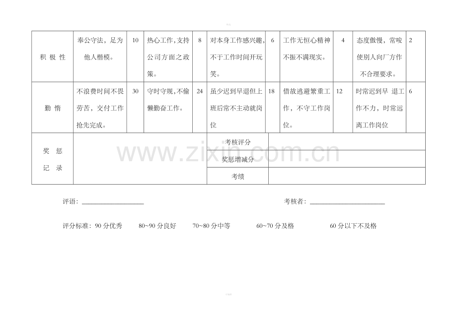 普通员工服务成绩考核表（1）.doc_第2页