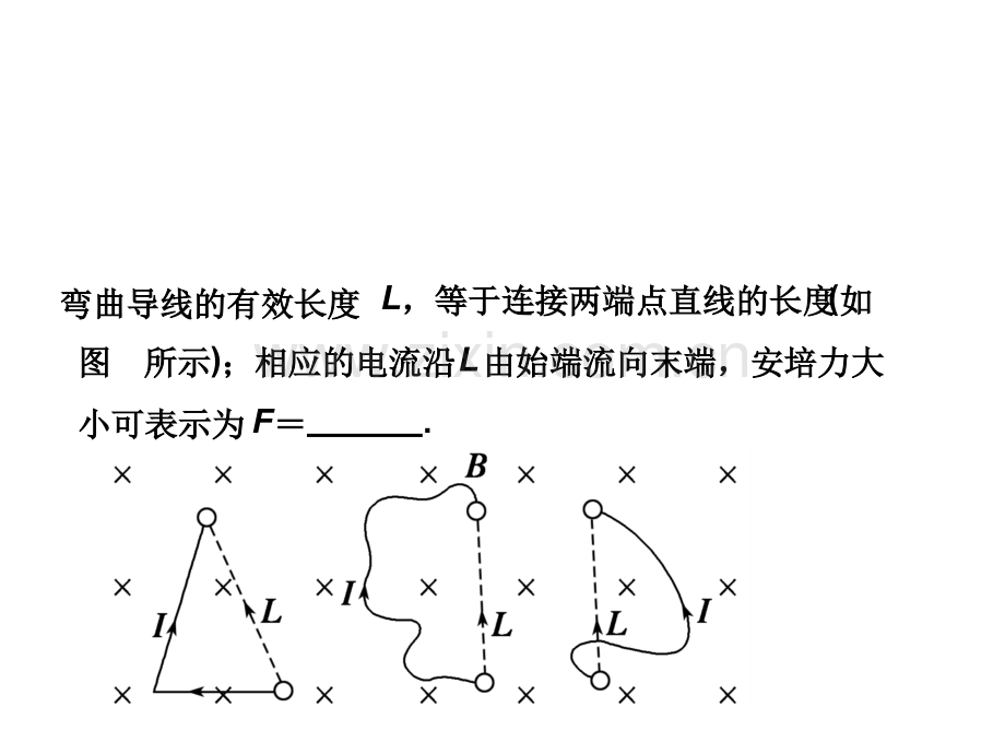 安培力--习题课.ppt_第3页