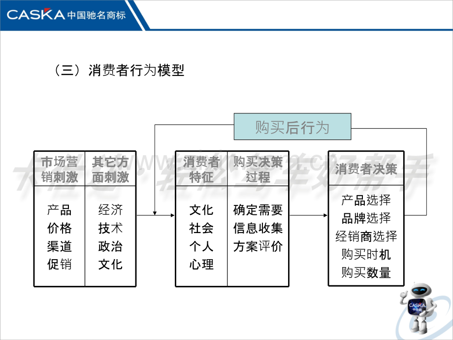 消费者心理培训PPT课件.ppt_第3页