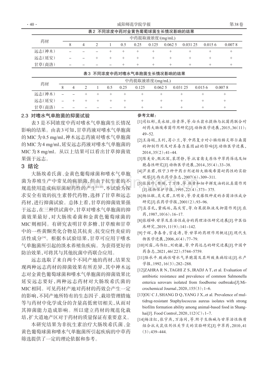 中药材甘草与远志的体外抑菌试验.pdf_第3页