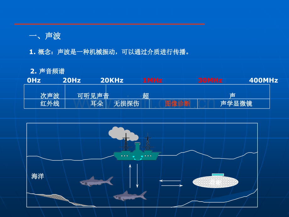 ge-超声基础知识.ppt_第2页