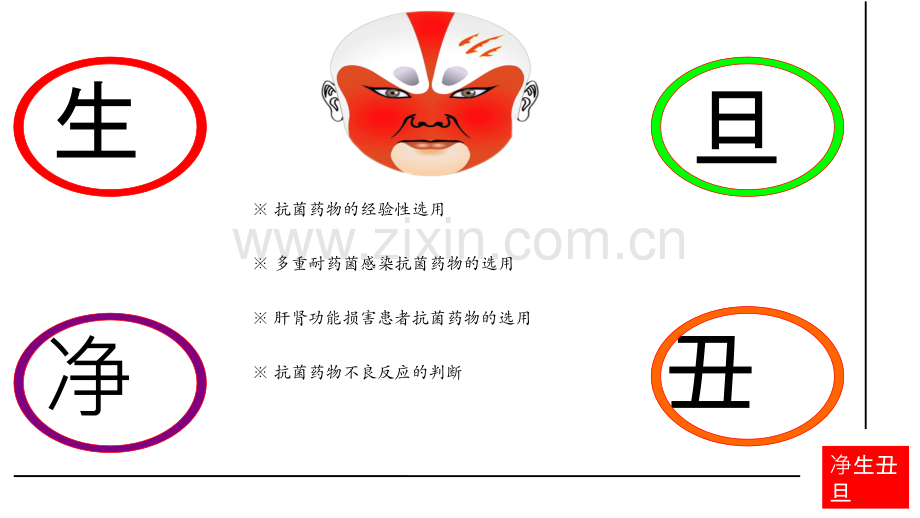 ICU疑难病例分析ppt课件.ppt_第2页