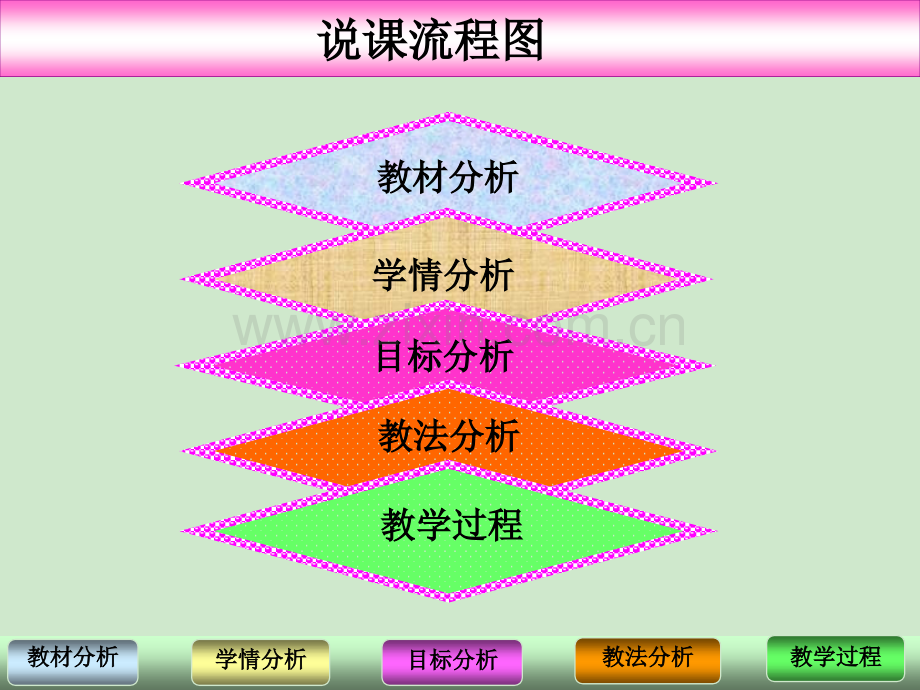 方程的根与函数的零点说课稿.ppt_第3页