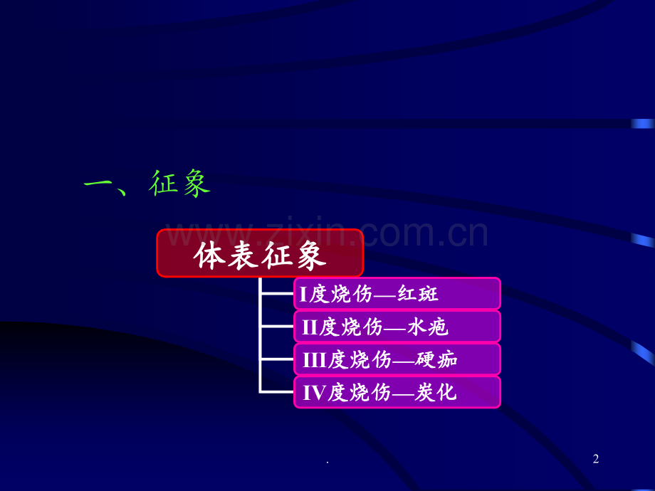 第四章-高低温-雷电损伤PPT课件.ppt_第2页