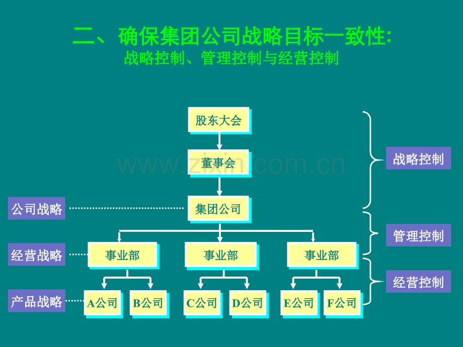 最有用的全面预算管理PPT.ppt_第3页