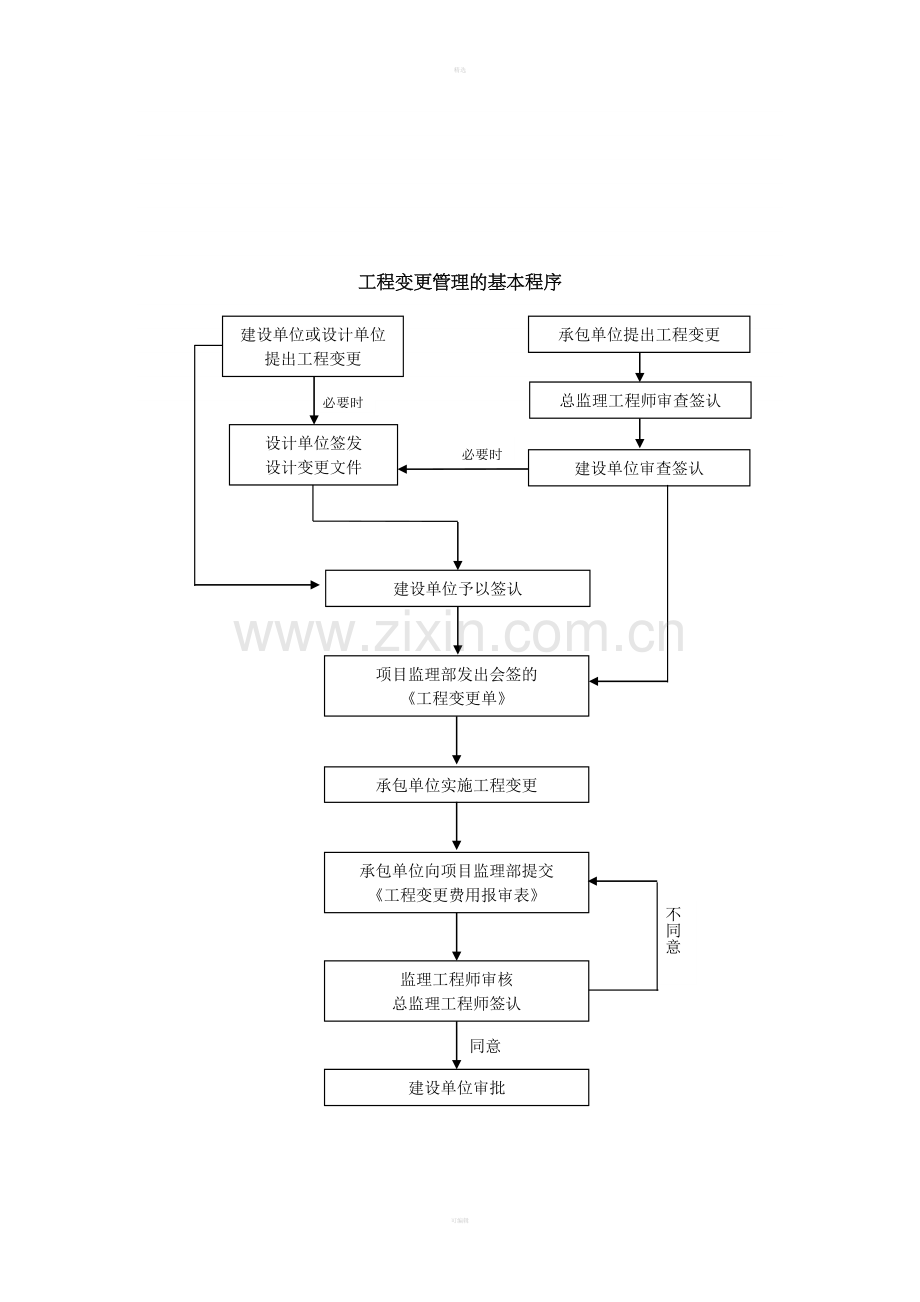 合同管理流程-工程变更管理基本程序.doc_第1页