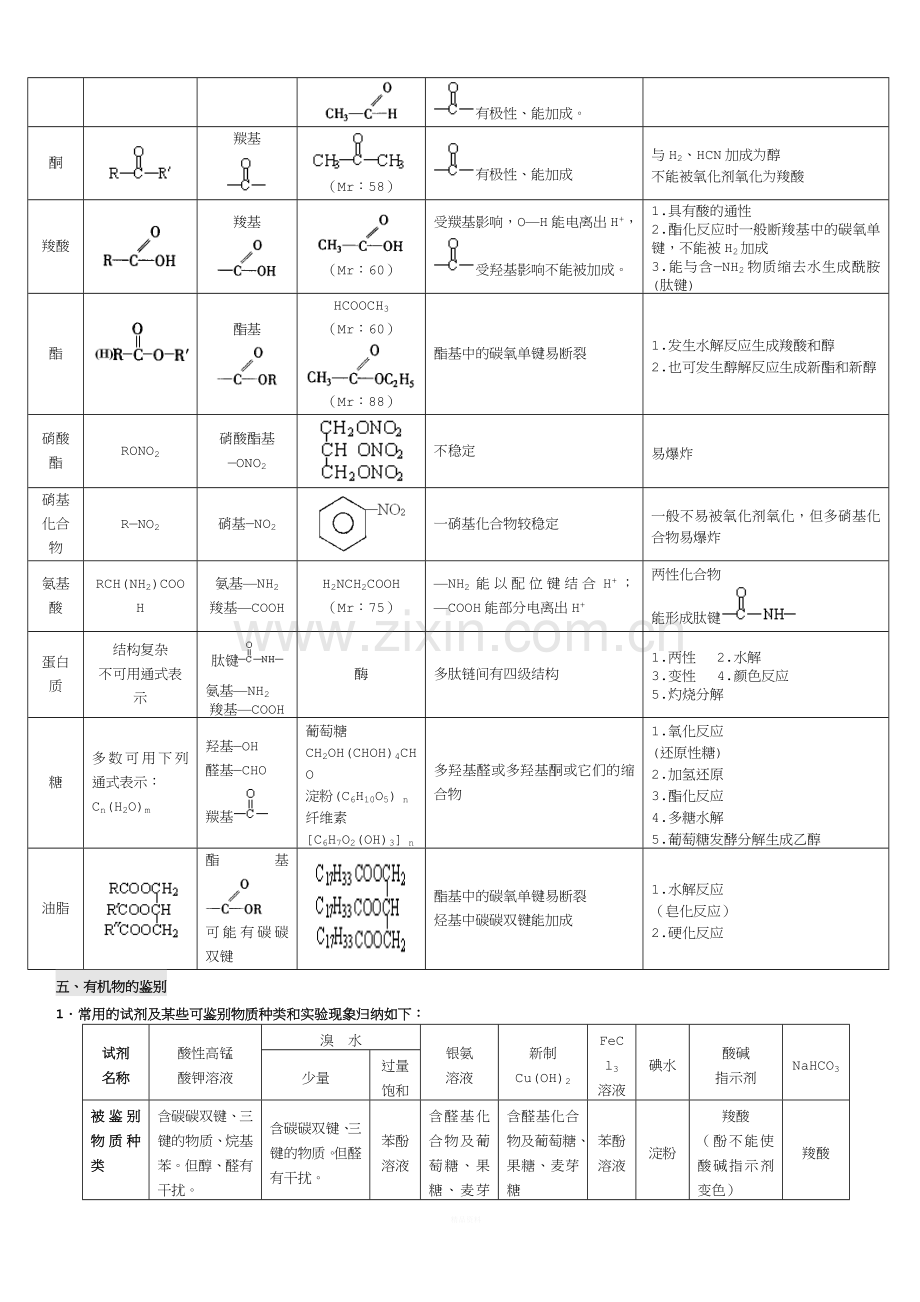 高中有机化学基础知识点整理.doc_第3页