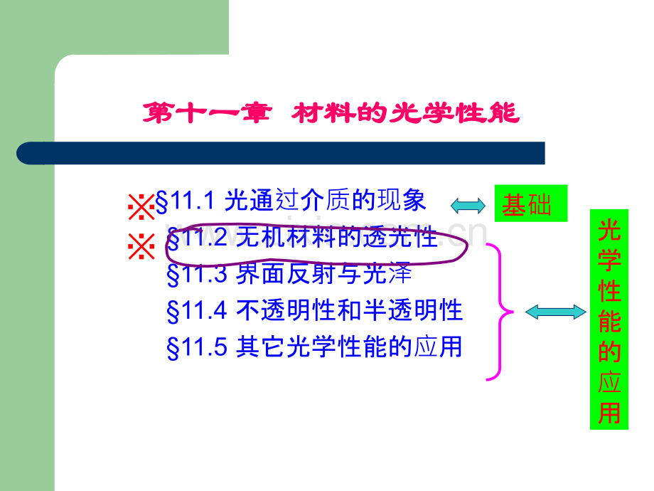 材料的光学性能.ppt_第1页