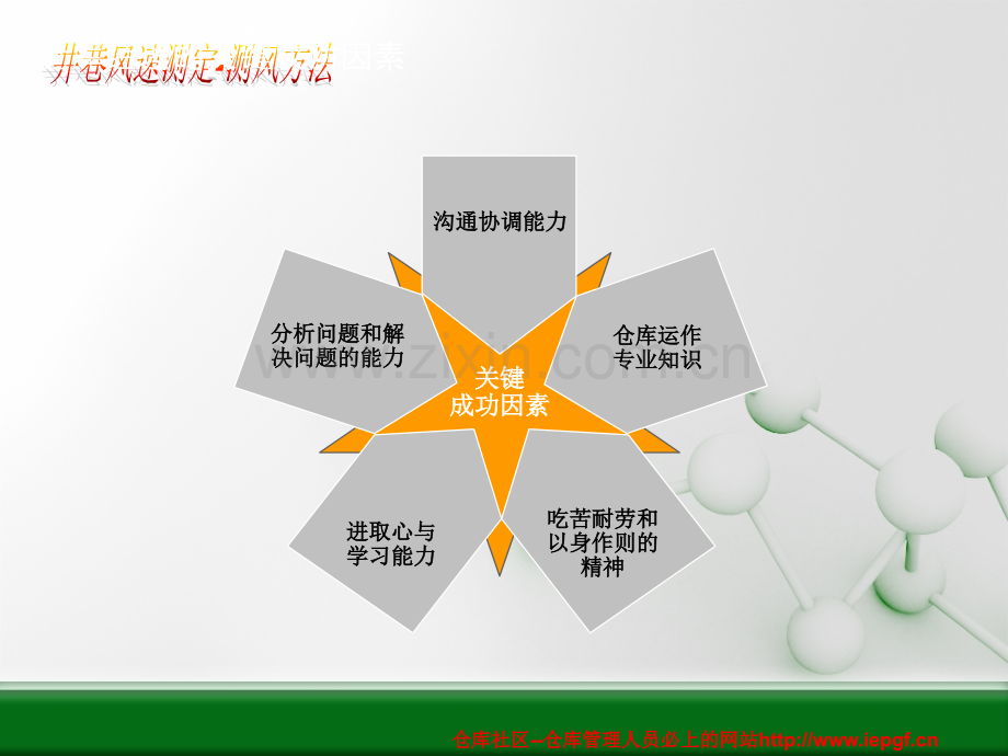 仓库主管-仓库经理岗位职责.ppt_第3页