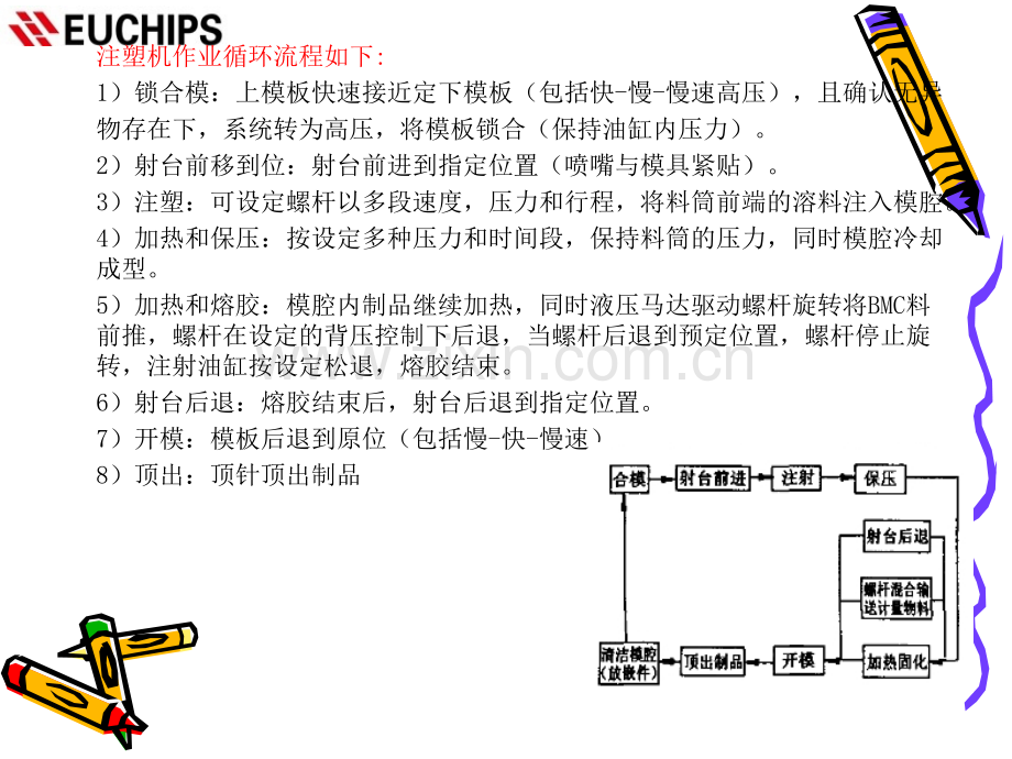 BMC注塑工艺及注塑机操作培训.ppt_第3页