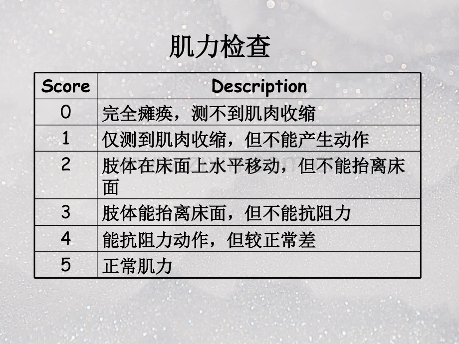 运动、感觉、神经系统检查.ppt_第3页