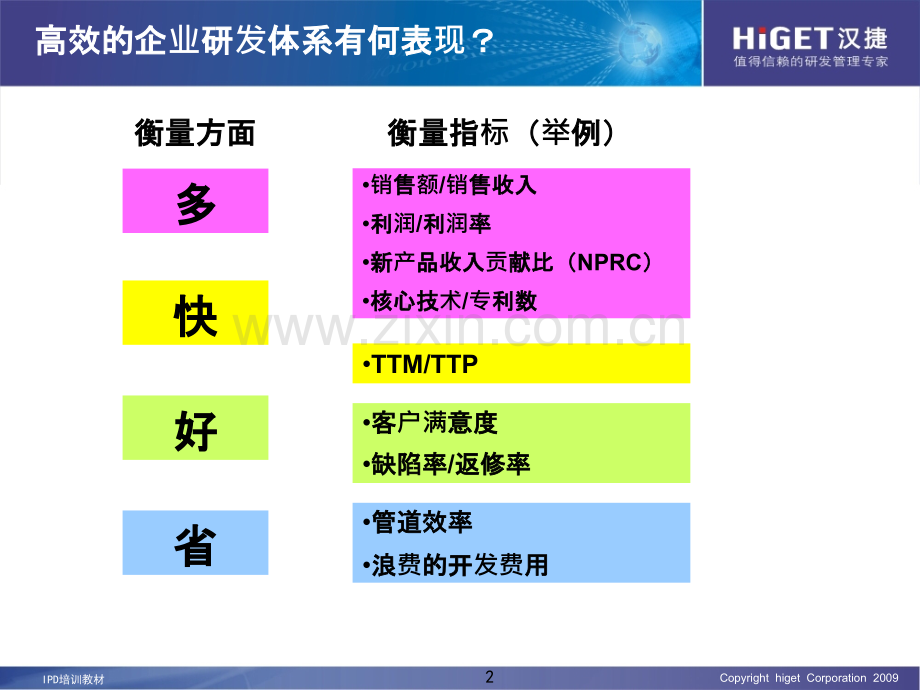 IPD管理模式PPT课件.ppt_第2页