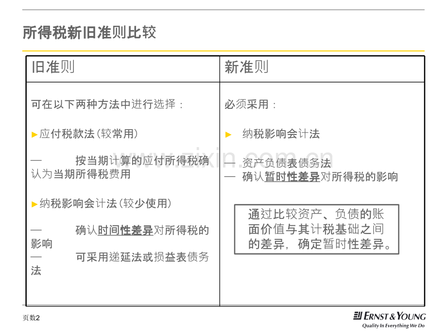 递延所得税-安永PPT课件.ppt_第2页