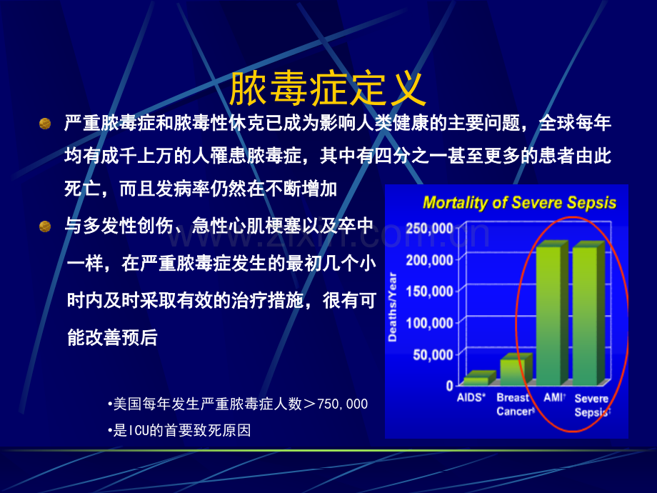 严重脓毒症与脓毒性休克治疗指南新进展.ppt_第2页