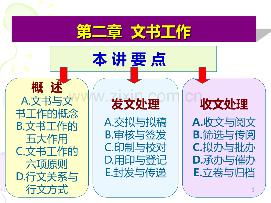 第二章-文书工作PPT课件.ppt_第1页